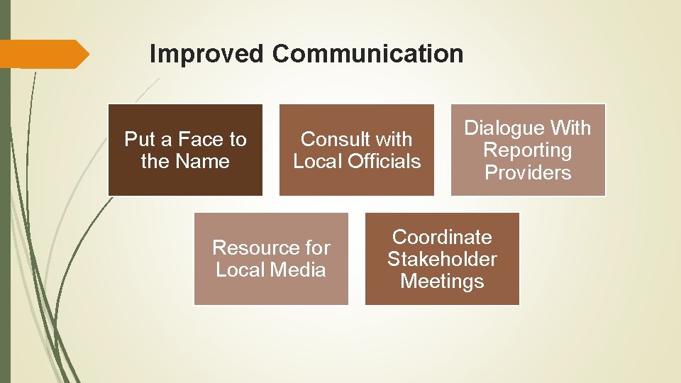 Improved Communication Put a Face to the Name Consult with Local Officials Resource for