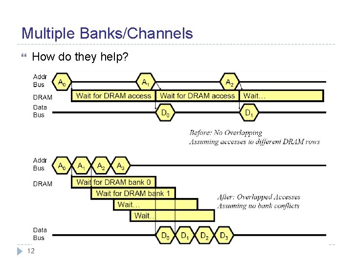 Multiple Banks/Channels How do they help? 12 