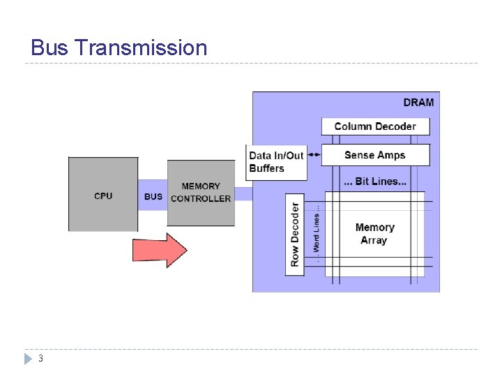 Bus Transmission 3 