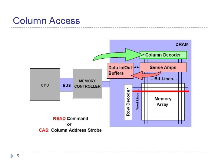 Column Access 5 