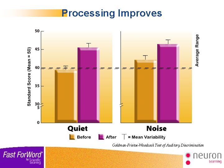 Processing Improves Goldman-Fristoe-Woodcock Test of Auditory Discrimination 