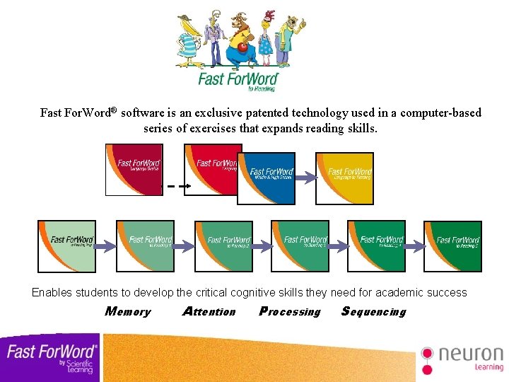 Fast For. Word® software is an exclusive patented technology used in a computer-based series