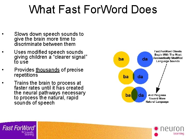 What Fast For. Word Does • Slows down speech sounds to give the brain