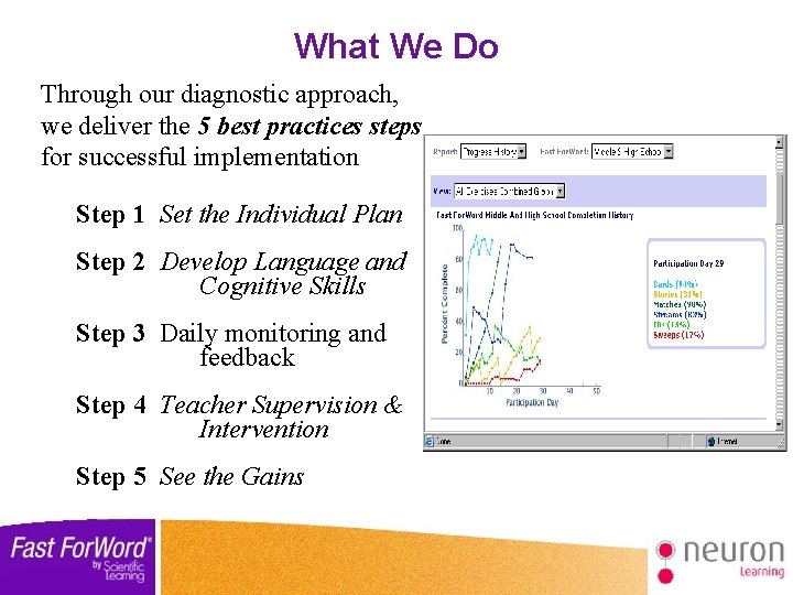 What We Do Through our diagnostic approach, we deliver the 5 best practices steps
