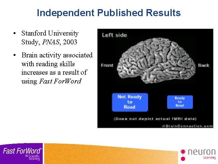 Independent Published Results • Stanford University Study, PNAS, 2003 • Brain activity associated with