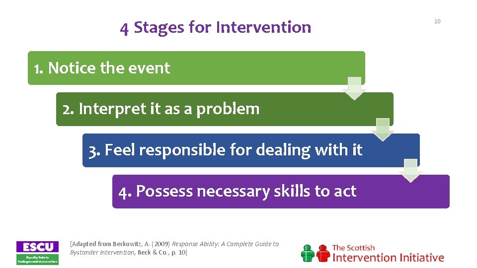 4 Stages for Intervention 1. Notice the event 2. Interpret it as a problem