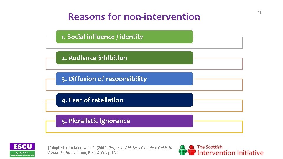 Reasons for non-intervention 1. Social influence / identity 2. Audience inhibition 3. Diffusion of