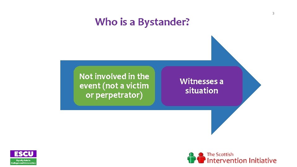 Who is a Bystander? Not involved in the event (not a victim or perpetrator)