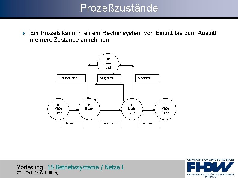 Prozeßzustände Ein Prozeß kann in einem Rechensystem von Eintritt bis zum Austritt mehrere Zustände