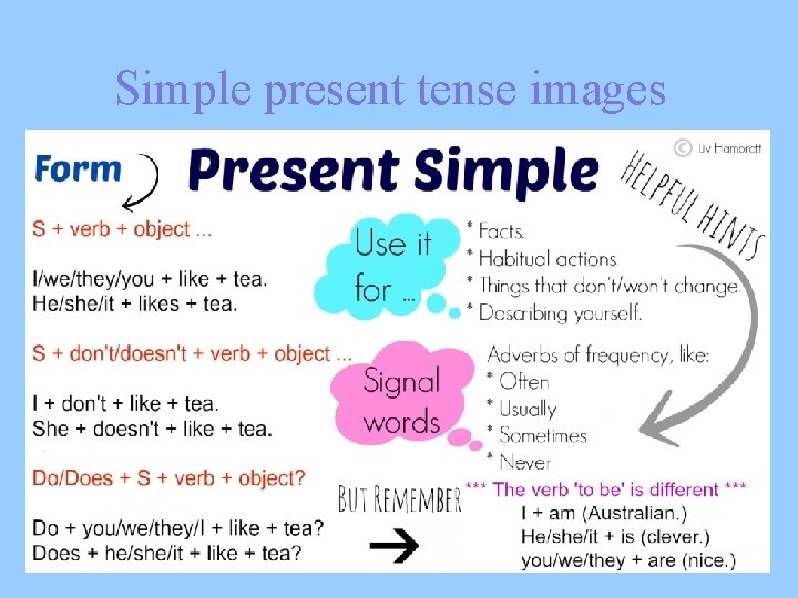 Simple present tense images 