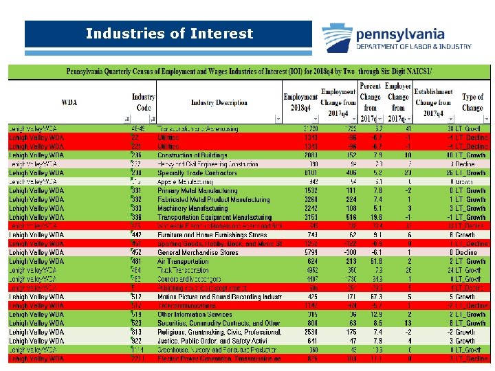 Industries of Interest 10 