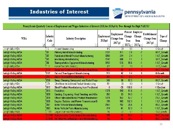 Industries of Interest 11 