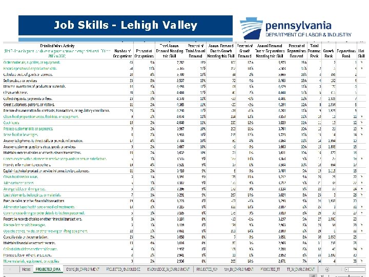 Job Skills - Lehigh Valley 27 