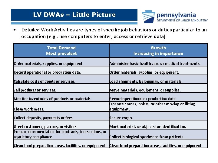 LV DWAs – Little Picture • Detailed Work Activities are types of specific job