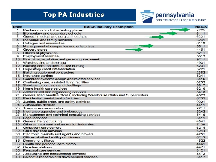 Top PA Industries 6 