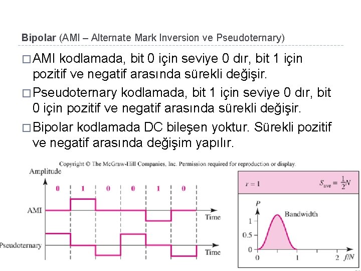 Bipolar (AMI – Alternate Mark Inversion ve Pseudoternary) � AMI kodlamada, bit 0 için