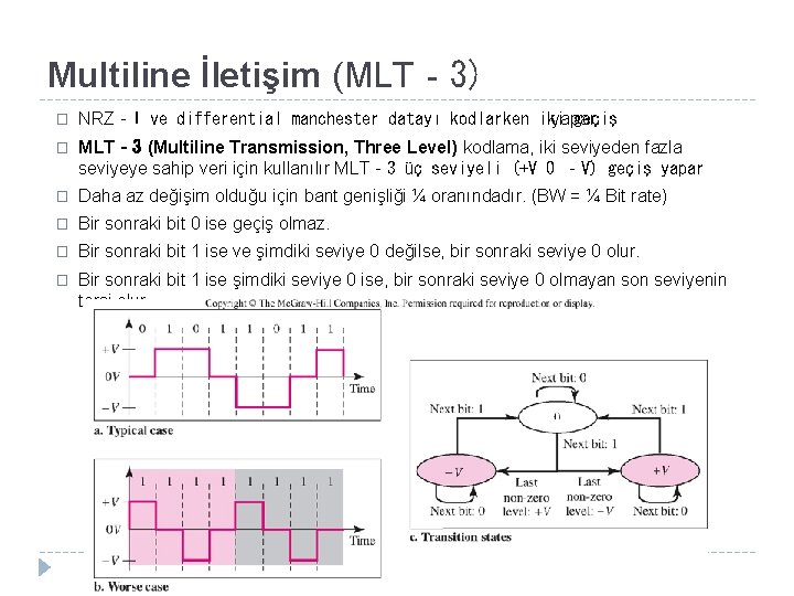Multiline İletişim (MLT‐ 3) � NRZ‐I ve differential manchester datayı kodlarken iki yapar. geçiş