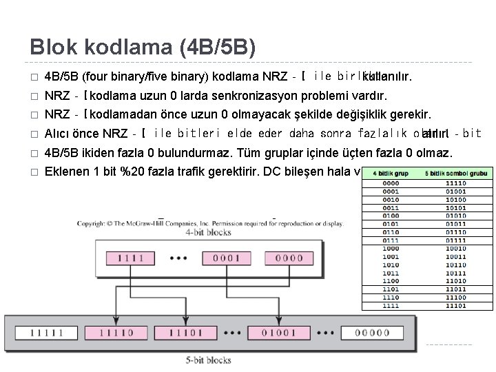 Blok kodlama (4 B/5 B) � 4 B/5 B (four binary/five binary) kodlama NRZ‐I