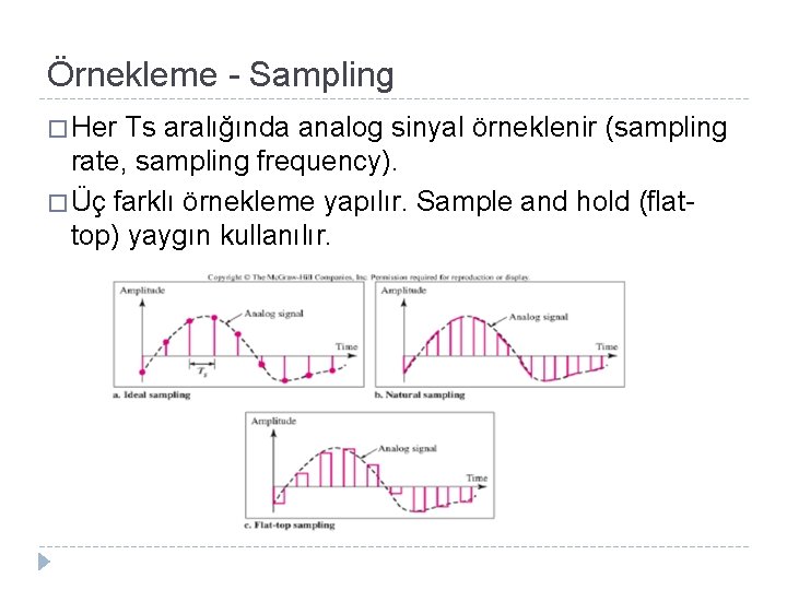 Örnekleme - Sampling � Her Ts aralığında analog sinyal örneklenir (sampling rate, sampling frequency).