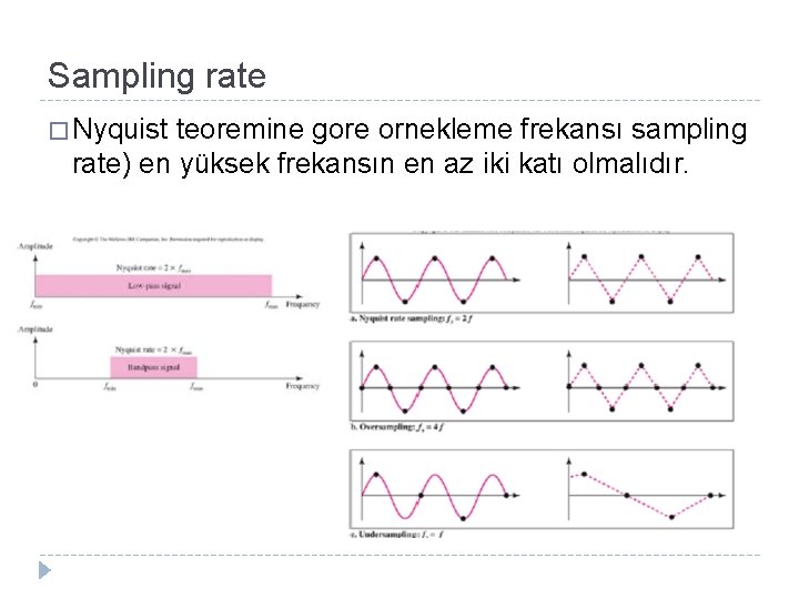 Sampling rate � Nyquist teoremine gore ornekleme frekansı sampling rate) en yüksek frekansın en