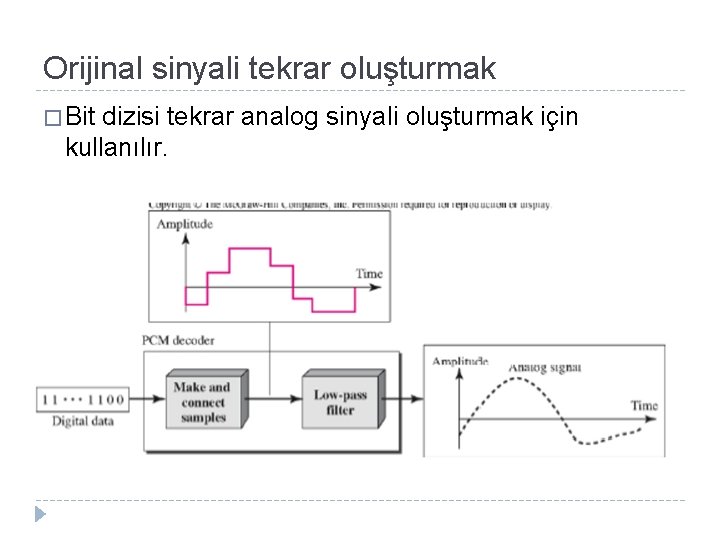 Orijinal sinyali tekrar oluşturmak � Bit dizisi tekrar analog sinyali oluşturmak için kullanılır. 