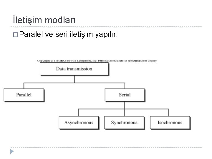 İletişim modları � Paralel ve seri iletişim yapılır. 