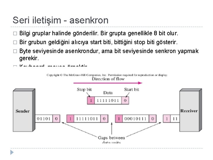 Seri iletişim - asenkron Bilgi gruplar halinde gönderilir. Bir grupta genellikle 8 bit olur.