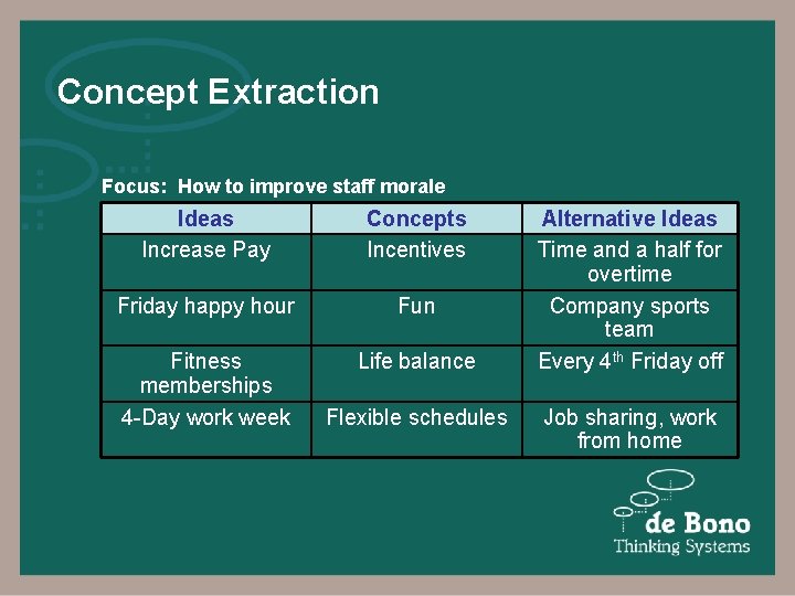 Concept Extraction Focus: How to improve staff morale Ideas Increase Pay Concepts Incentives Friday