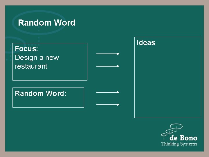 Random Word Focus: Design a new restaurant Random Word: Ideas 