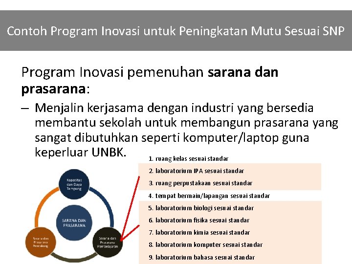 Contoh Program Inovasi untuk Peningkatan Mutu Sesuai SNP Program Inovasi pemenuhan sarana dan prasarana: