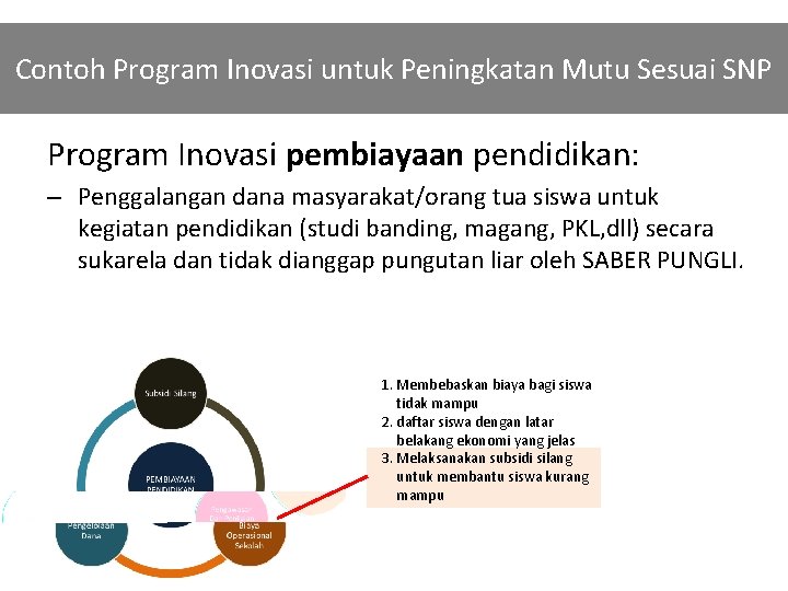 Contoh Program Inovasi untuk Peningkatan Mutu Sesuai SNP Program Inovasi pembiayaan pendidikan: – Penggalangan