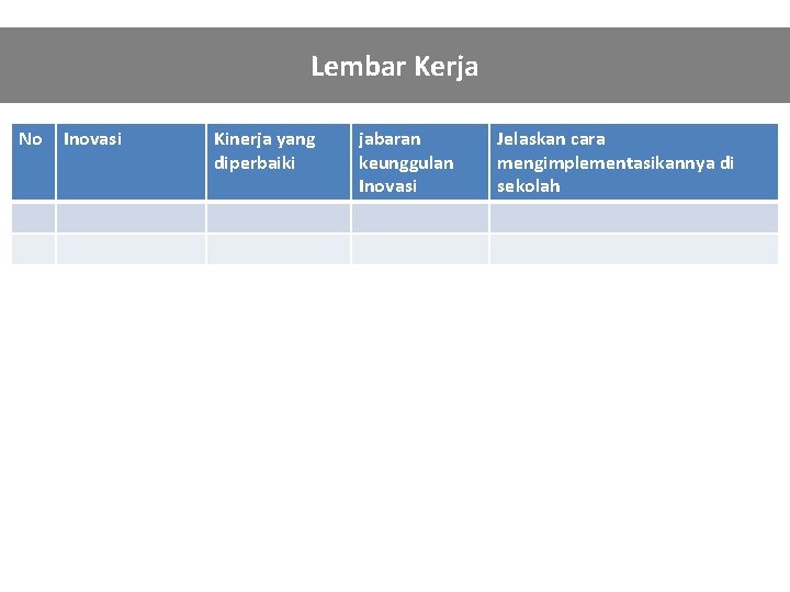 Lembar Kerja No Inovasi Kinerja yang diperbaiki jabaran keunggulan Inovasi Jelaskan cara mengimplementasikannya di