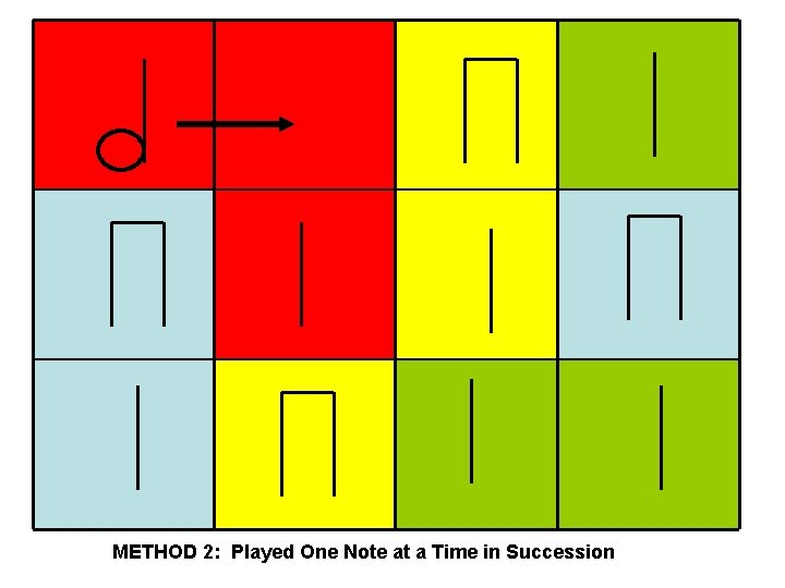 METHOD 2: Played One Note at a Time in Succession 