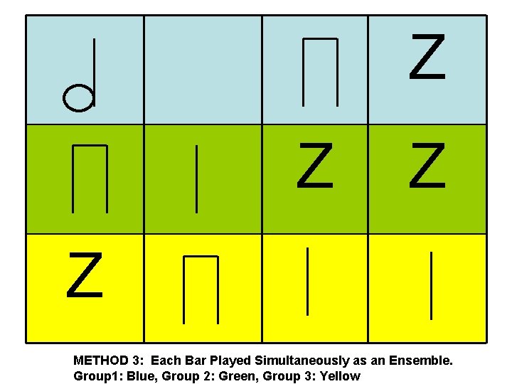 Z Z METHOD 3: Each Bar Played Simultaneously as an Ensemble. Group 1: Blue,