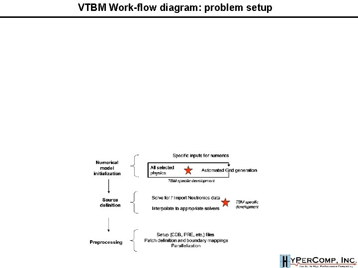 VTBM Work-flow diagram: problem setup VTBM Work-flow diagram: problem setup