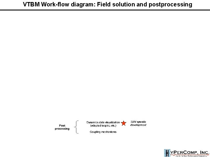VTBM Work-flow diagram: Field solution and postprocessing VTBM Work-flow diagram: Field solution and postprocessing