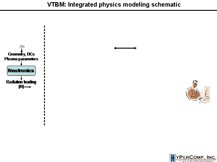VTBM: Integrated physics modeling schematic (G) VTBM: Integrated physics modeling schematic (G)