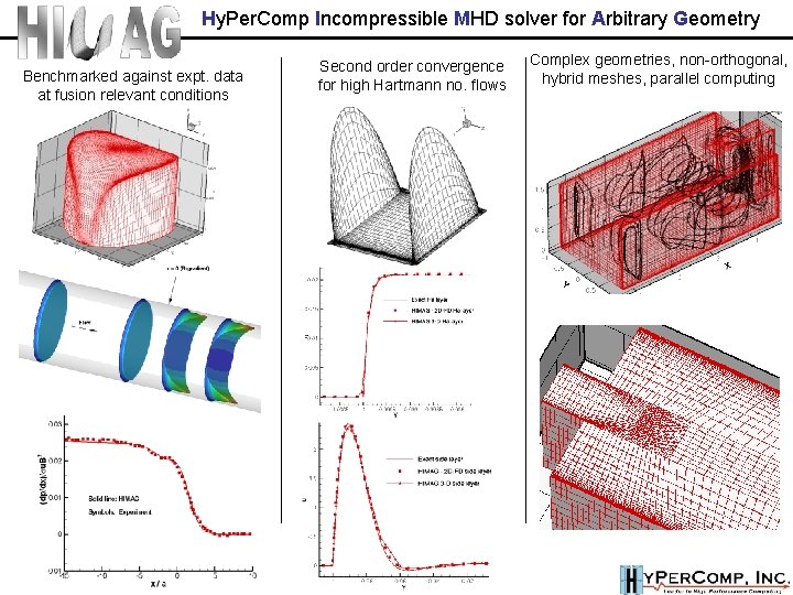 Hy. Per. Comp Incompressible MHD solver for Arbitrary Geometry Benchmarked against expt. data at Hy. Per. Comp Incompressible MHD solver for Arbitrary Geometry Benchmarked against expt. data at