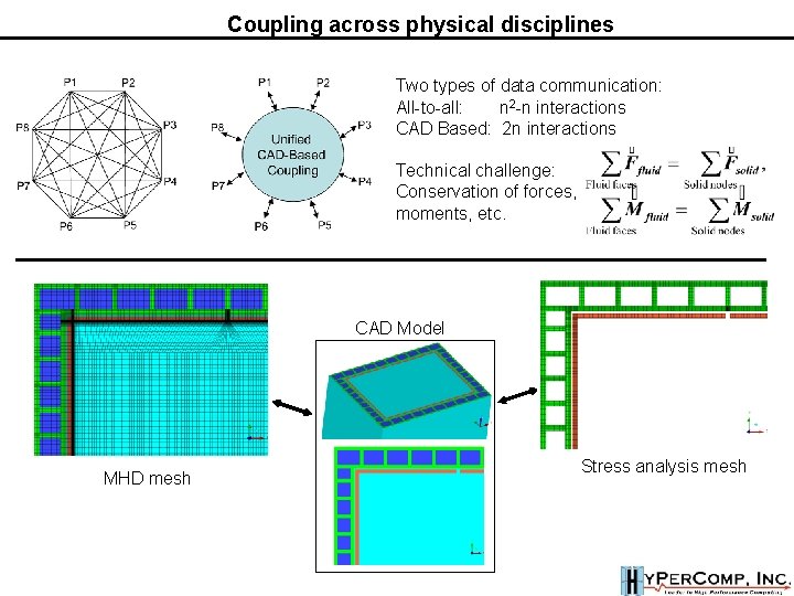 Coupling across physical disciplines Two types of data communication: All-to-all: n 2 -n interactions Coupling across physical disciplines Two types of data communication: All-to-all: n 2 -n interactions