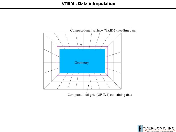VTBM : Data interpolation VTBM : Data interpolation