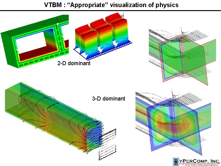 VTBM : “Appropriate” visualization of physics 2 -D dominant 3 -D dominant VTBM : “Appropriate” visualization of physics 2 -D dominant 3 -D dominant