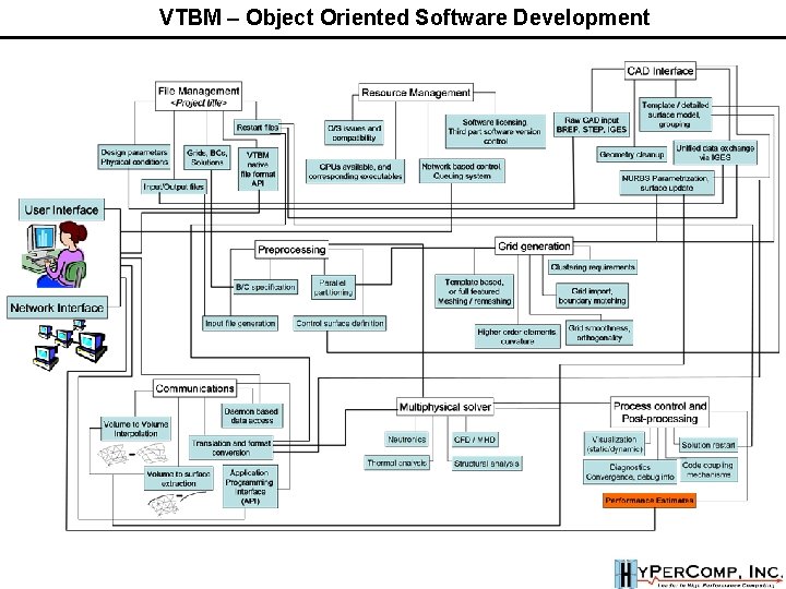 VTBM – Object Oriented Software Development VTBM – Object Oriented Software Development