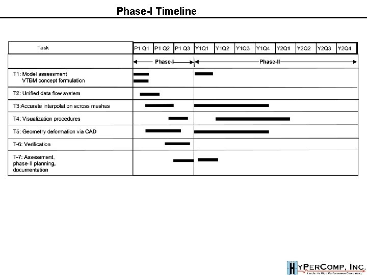 Phase-I Timeline Phase-I Timeline