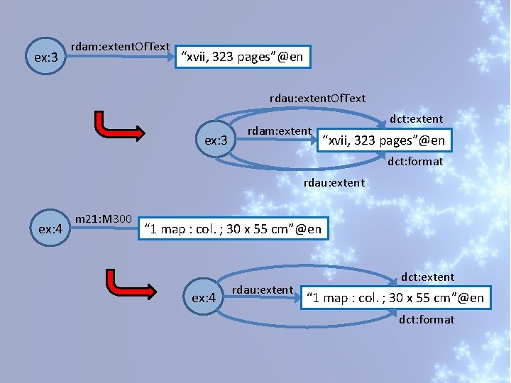 ex: 3 rdam: extent. Of. Text “xvii, 323 pages”@en rdau: extent. Of. Text ex: