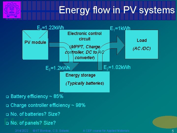Energy flow in PV systems E 4=1. 22 k. Wh PV module E 1=1