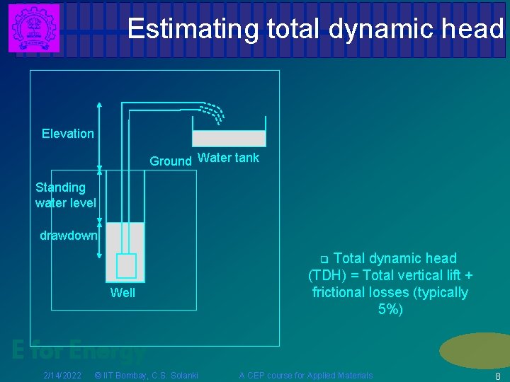 Estimating total dynamic head Elevation Ground Water tank Standing water level drawdown Total dynamic