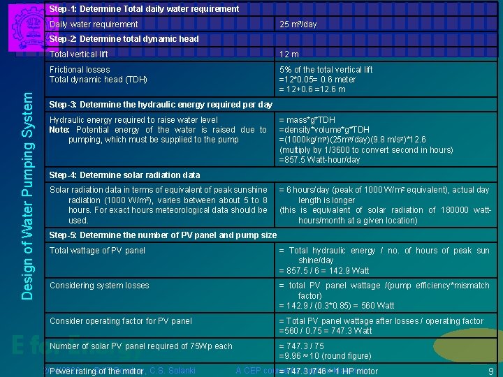 Step-1: Determine Total daily water requirement Daily water requirement 25 m 3/day Design of
