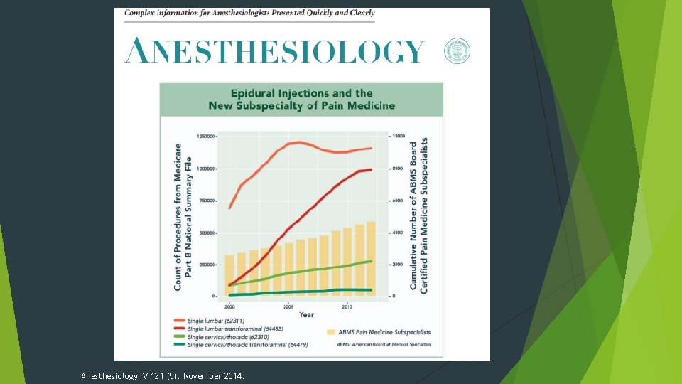 Anesthesiology, V 121 (5). November 2014. 