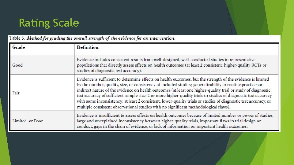 Rating Scale 