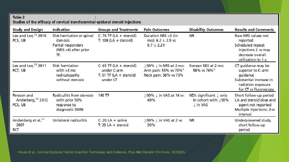 House et al. Cervical Epidural Steroid Injection Techniques and Evidence. Phys Med Rehabil Clin